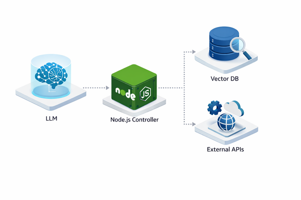 Diagram showing AI Agent architecture with Brain, Tools, and Memory components