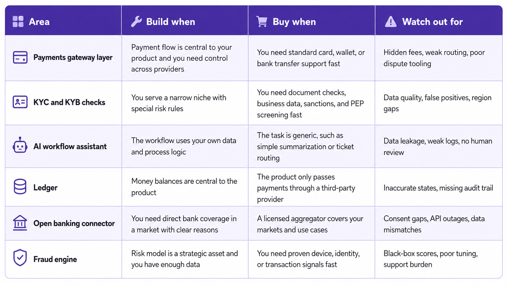 Build versus buy: a practical lens
