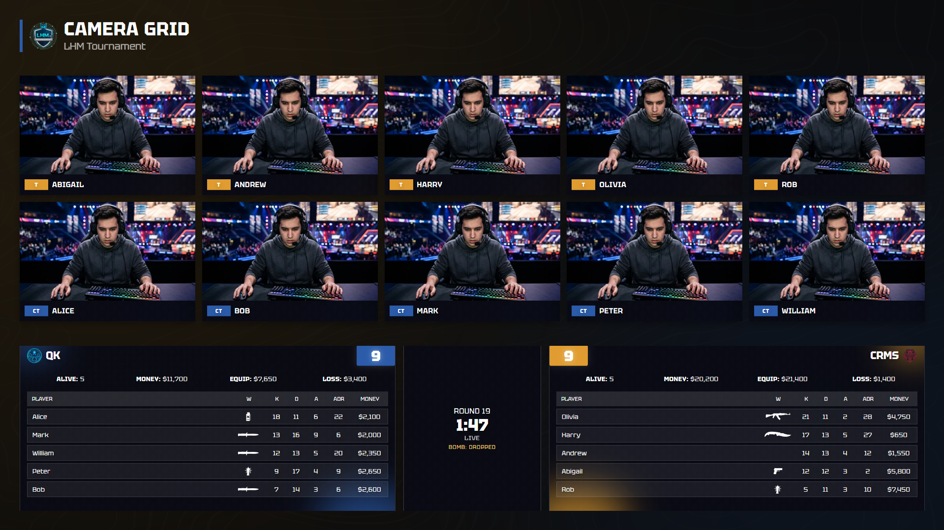 CS2 HUD camera grid scoreboard