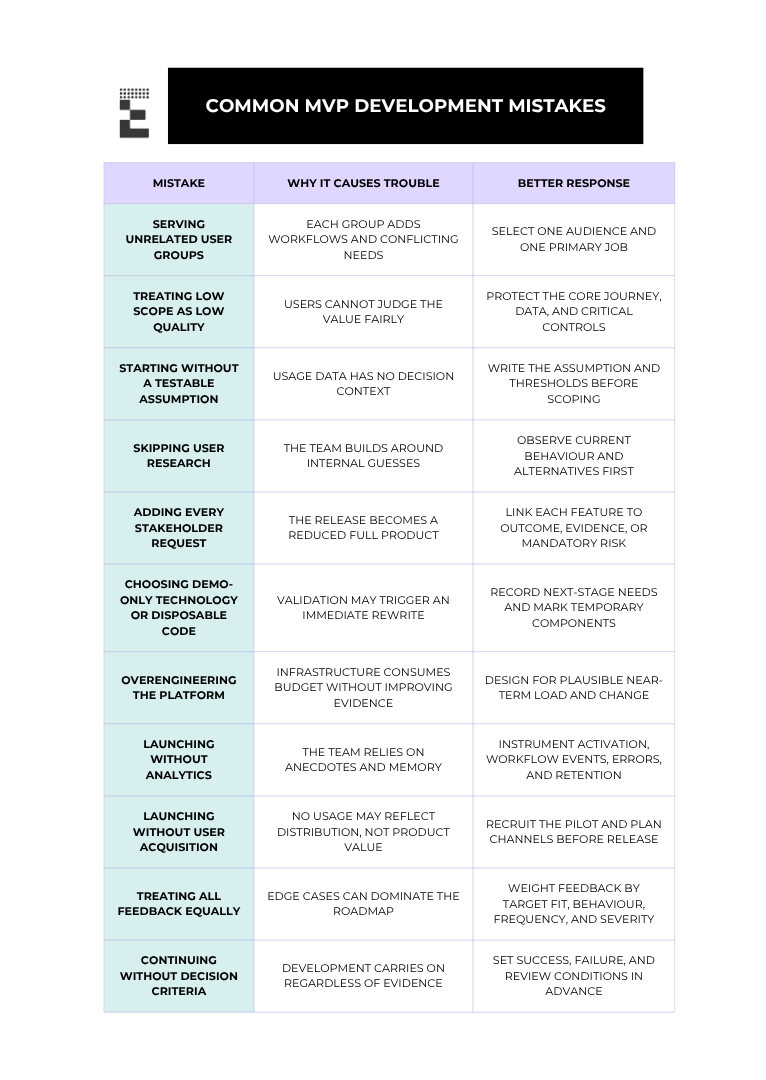 Common MVP development mistakes, their consequences, and practical ways to address them.