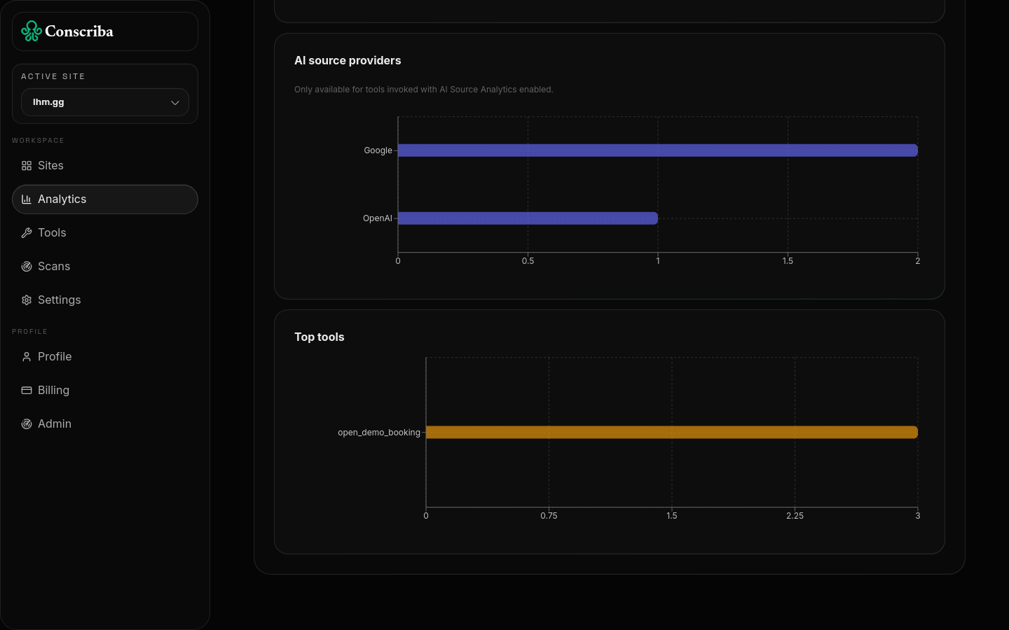 Conscriba WebMCP analytics for tools invocations and AI agents usage
