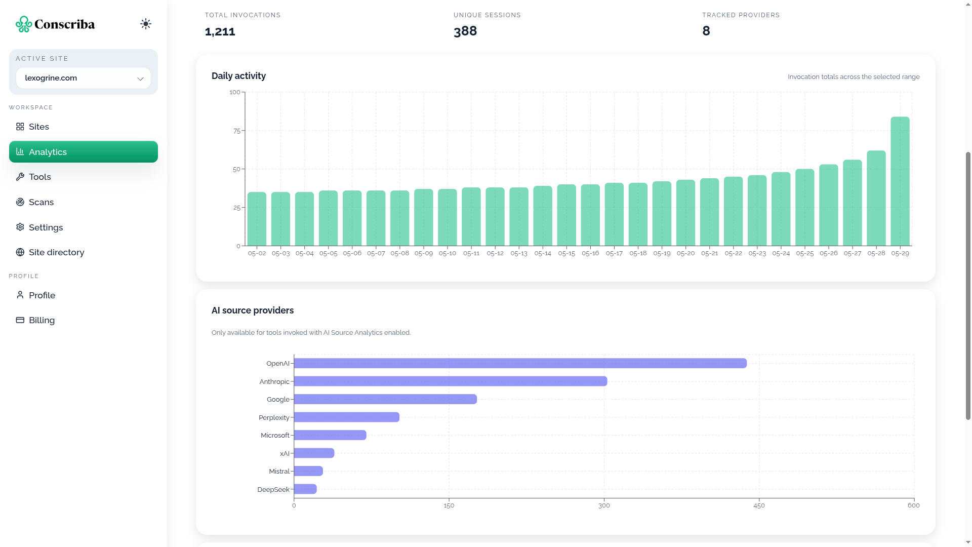 Conscriba WebMCP analytics for tools invocations and AI agents usage