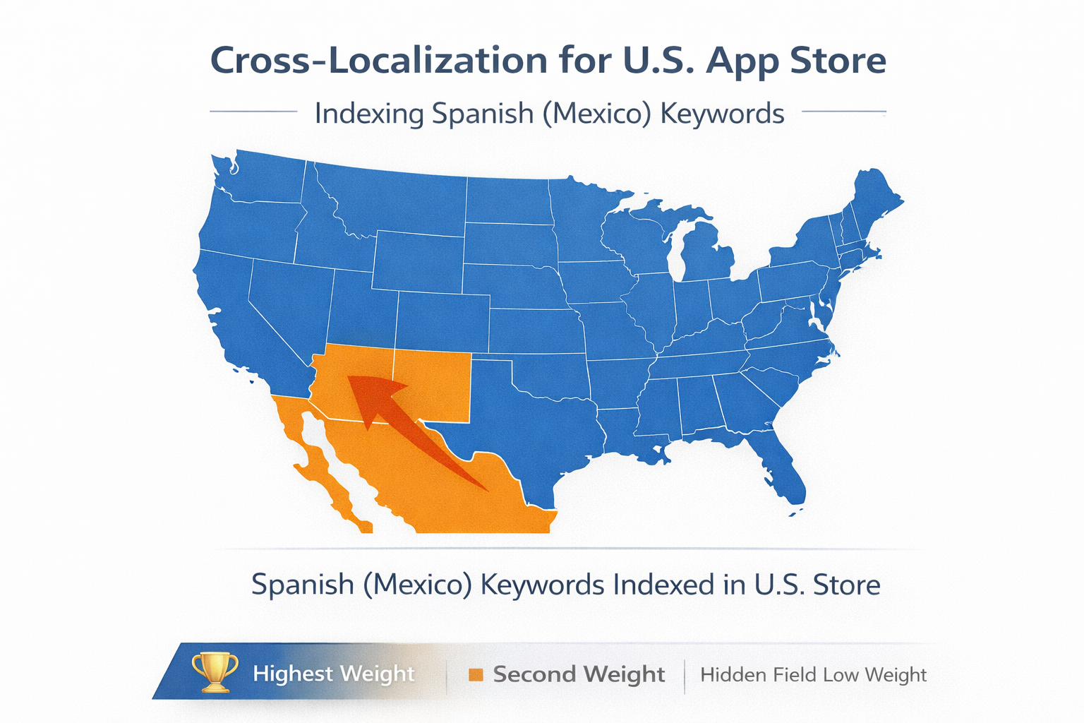 Map highlighting US App Store indexing Spanish (Mexico) keywords