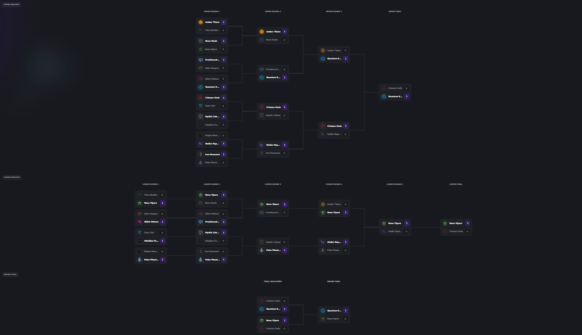 CS2 HUD Double elimination bracket