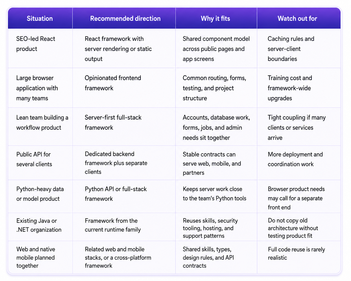Framework Selection Matrix