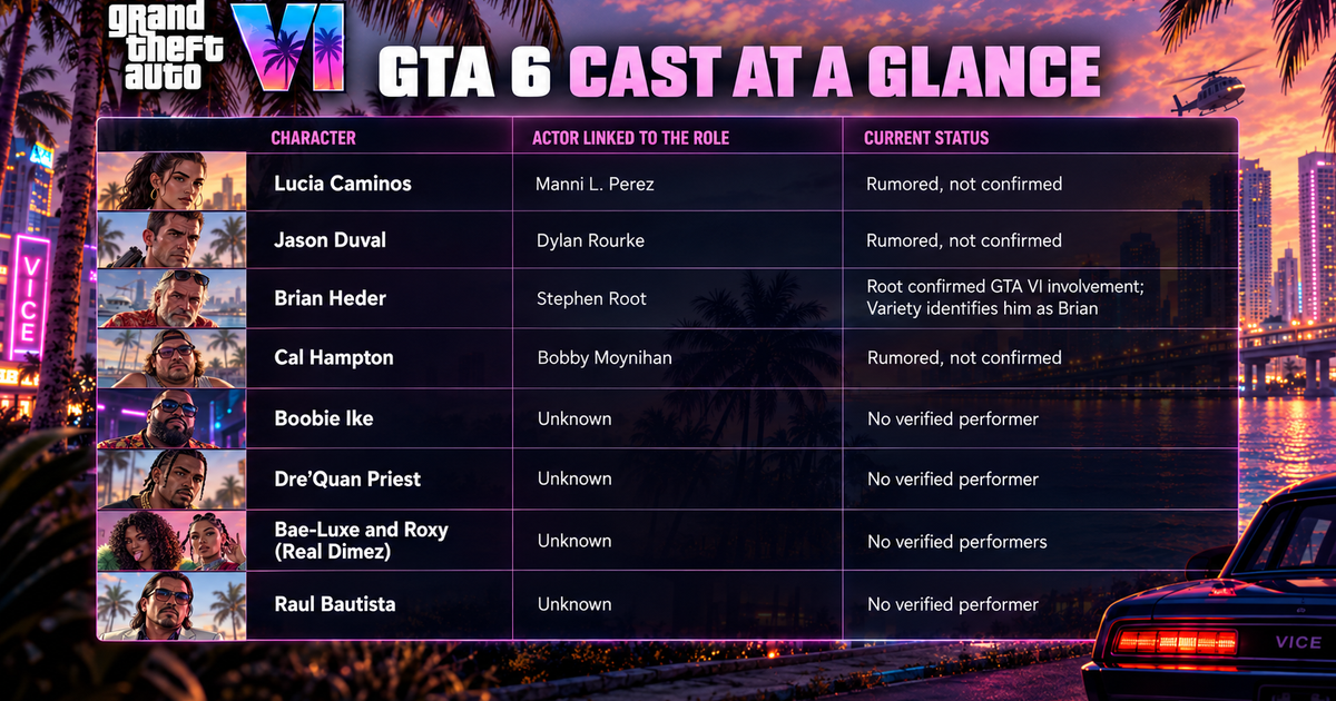 GTA 6 cast at a glance table showing Lucia Caminos, Jason Duval, Brian Heder, Cal Hampton and other characters with rumored or reported actors.