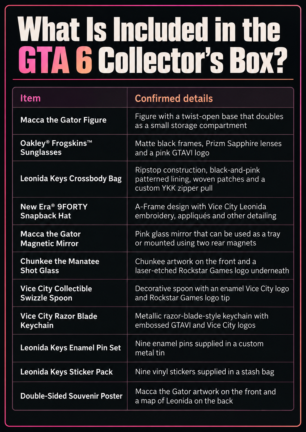 Table listing the 11 product entries included in GTA VI’s Vice City Collection Collector’s Box.