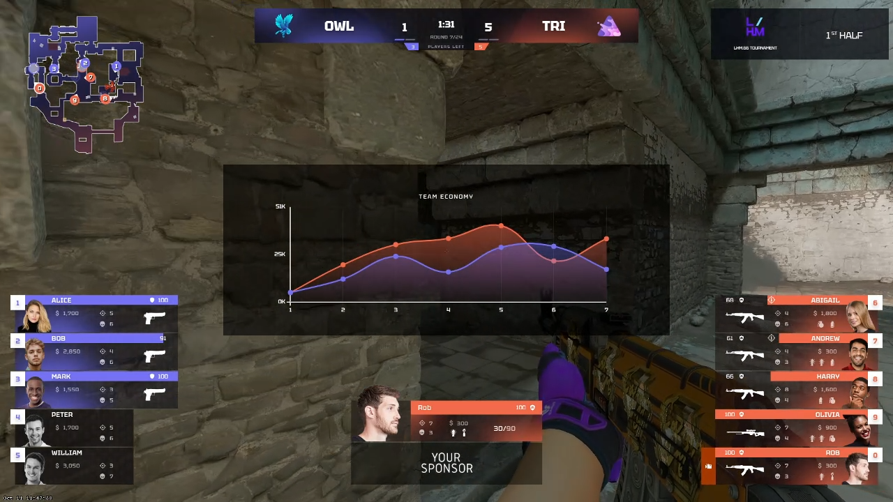 CS2 Ultra Hud Lexogrine HUD Manager