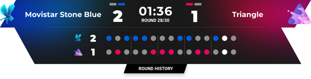 History of rounds - in its simplest form or with details on how the round was won.