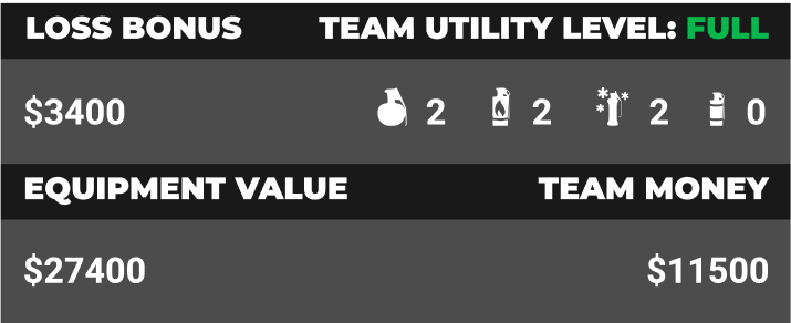 Data on the utility and financial status of each team, shown during the freezetime.