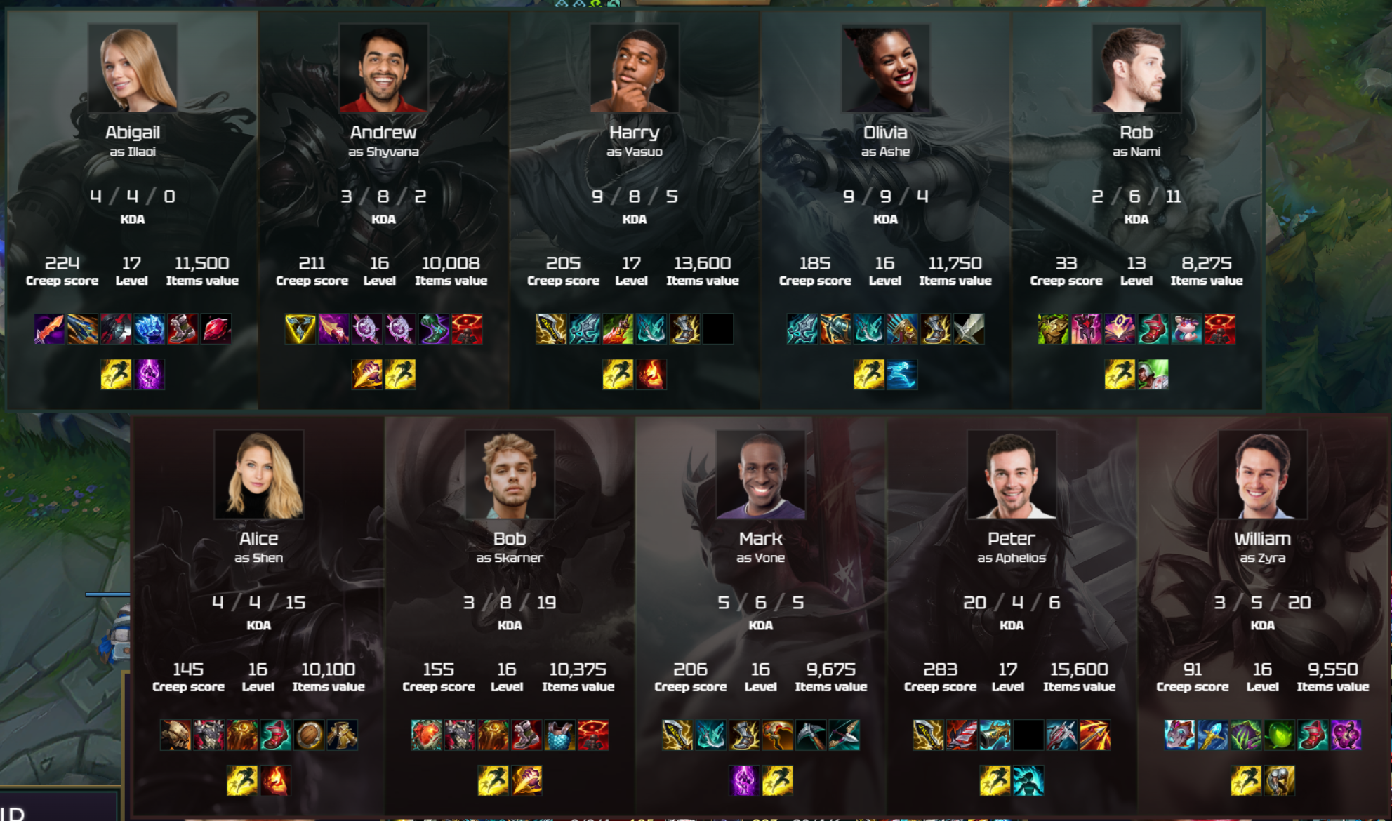 LHM HUD for League of Legends - Scoreboard