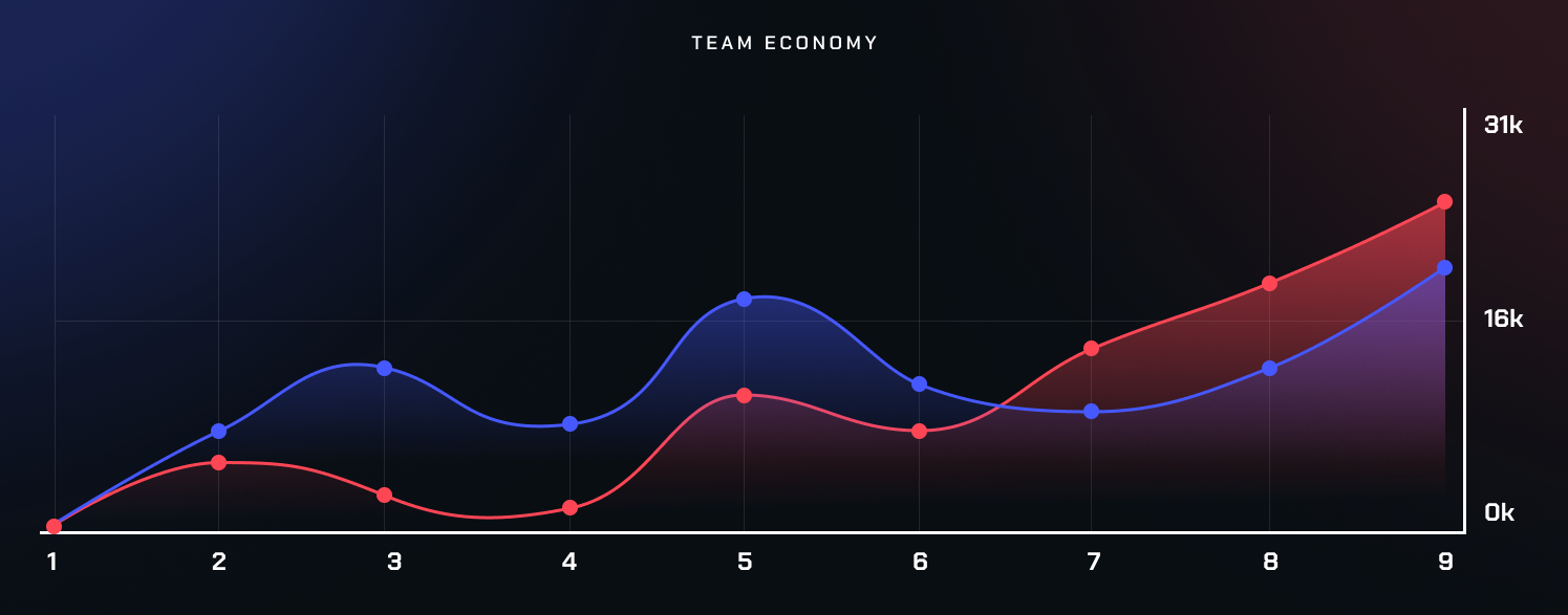 LHM - Valorant Team Economy panel