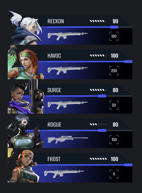 LHM side players panels with health, ultimate progress, weapon, credits, bomb indicator 