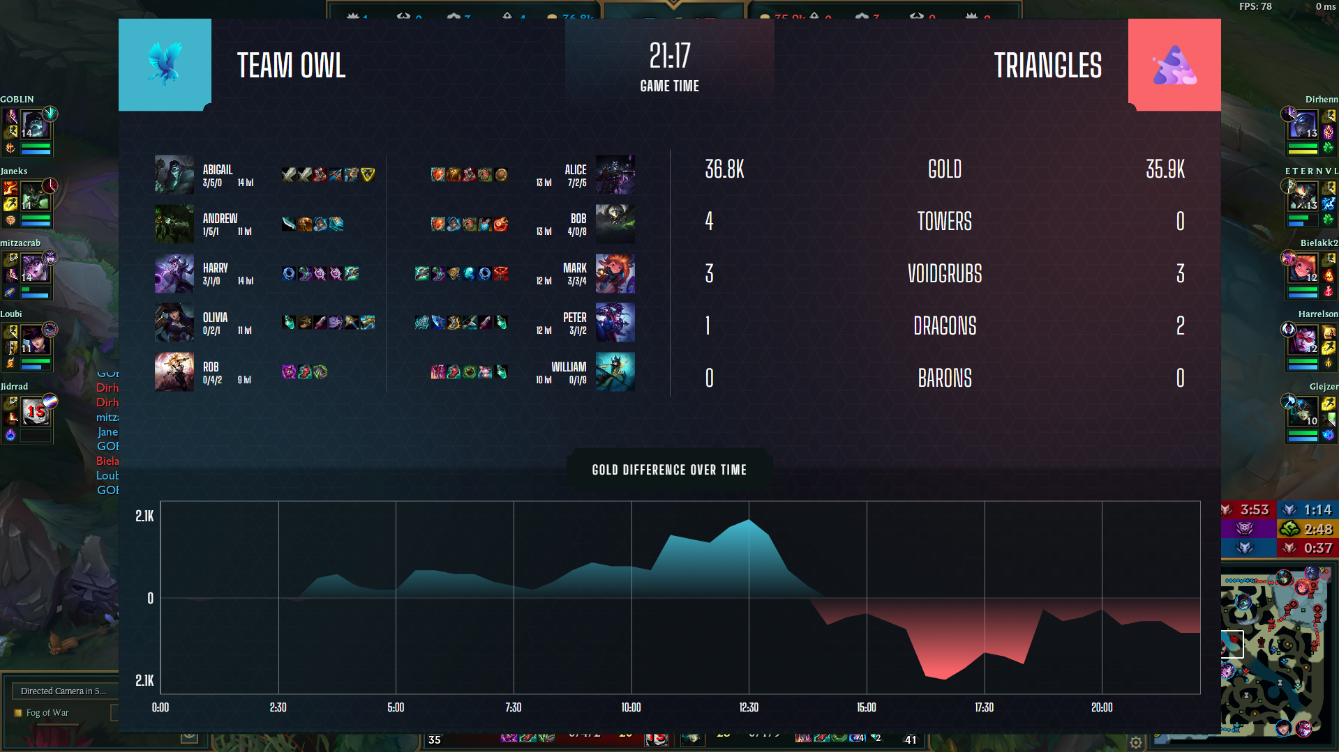 LHM Ultra HUD - Gold Difference Over Time