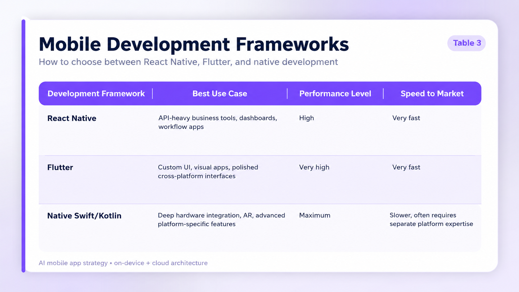 Mobile Development Frameworks