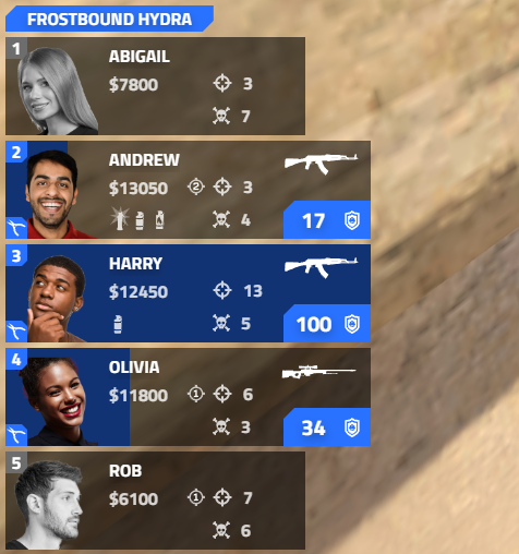 Per-round kill information in CS2 HUDs