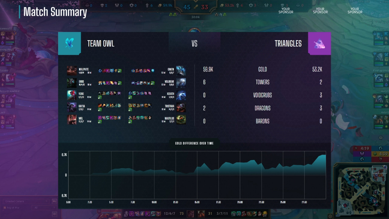 Post Match Ultra HUD for League of Legends