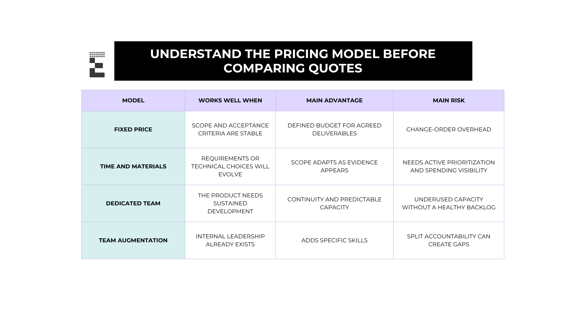 Pricing models explained