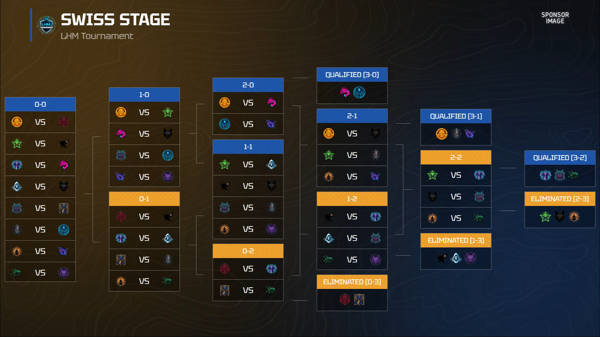 LHM - Tournament Brackets