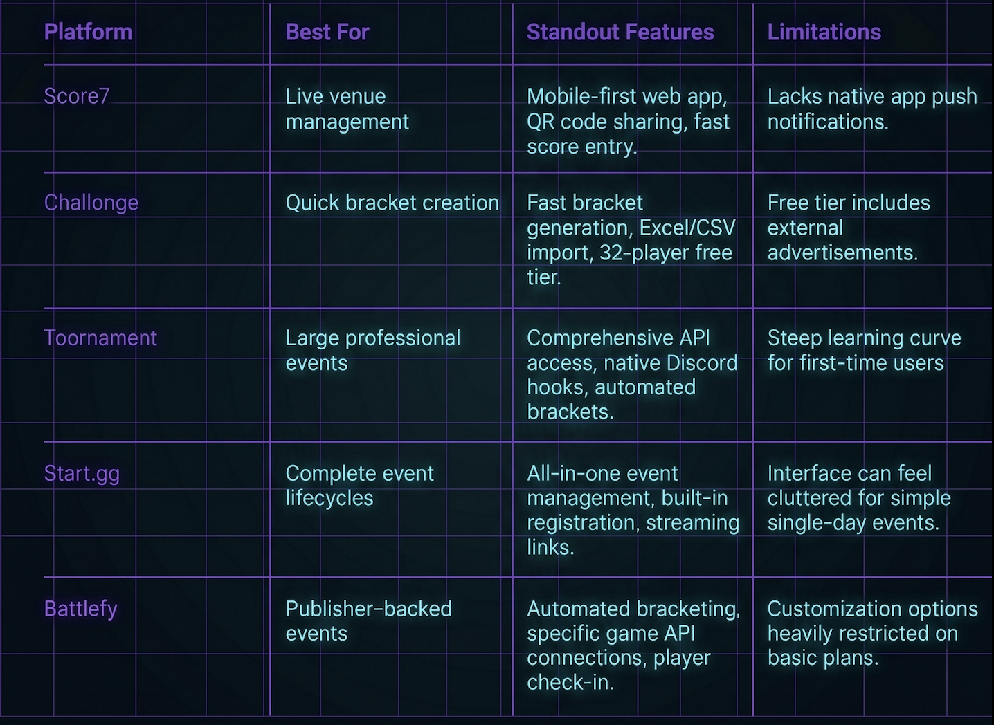Comparison of Top Tournament Platforms available to Organizers in 2026