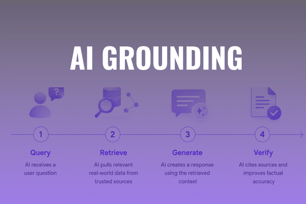 What is AI grounding